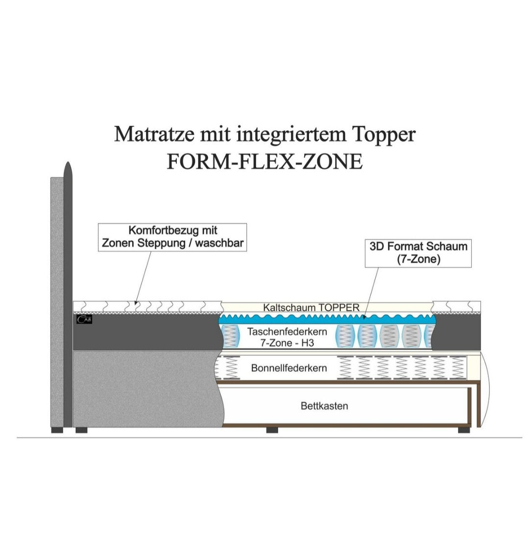 Boxspringbett 180x200